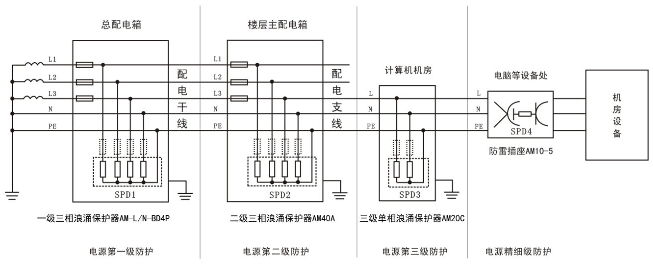 建筑物交流配电系统三